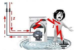 Ремонт стиральных машин на Борщаговке